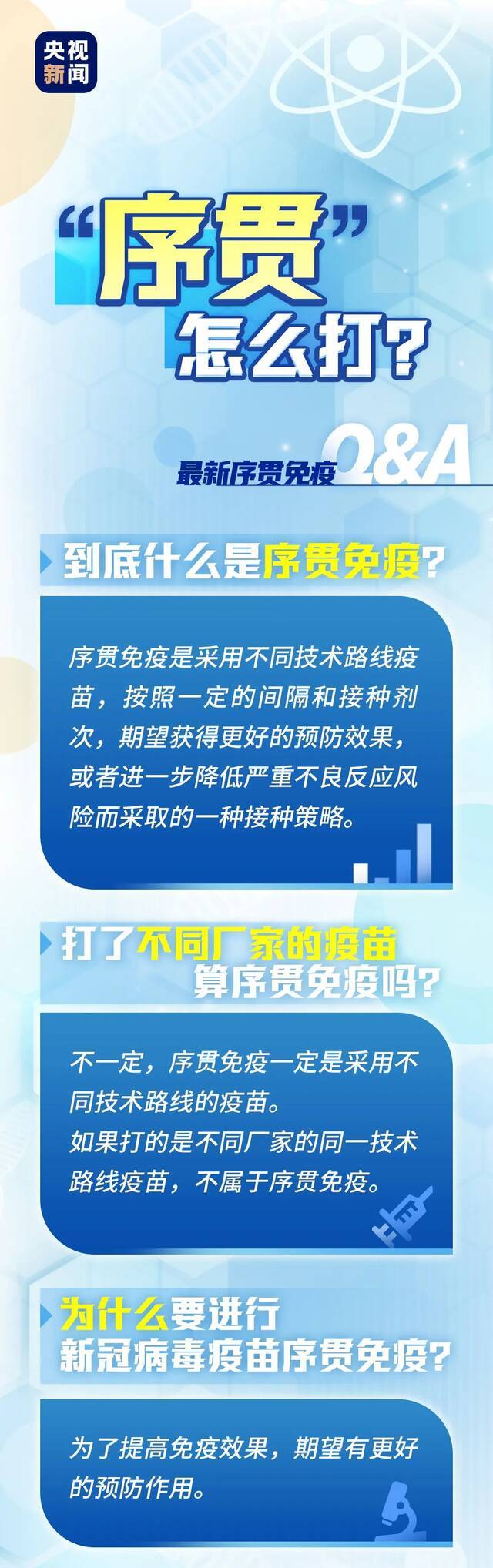 什么是序贯免疫？哪些人能接种？这张图说清了