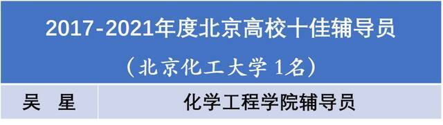 重磅！3+1+4+8，北化这些集体和个人荣获表彰！