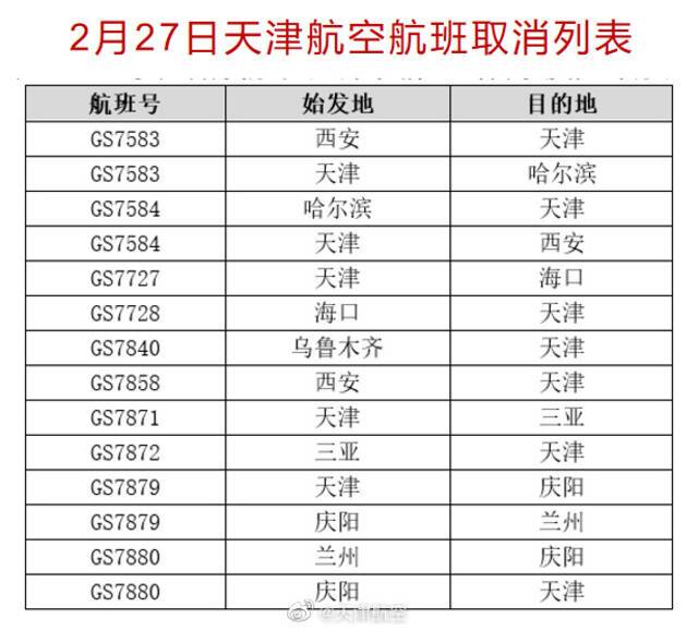 天津航空天津机场始发航班全部取消