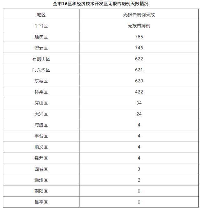 北京2月26日新增2例本土确诊病例和8例境外输入确诊病例、2例境外输入无症状感染者 治愈出院4例