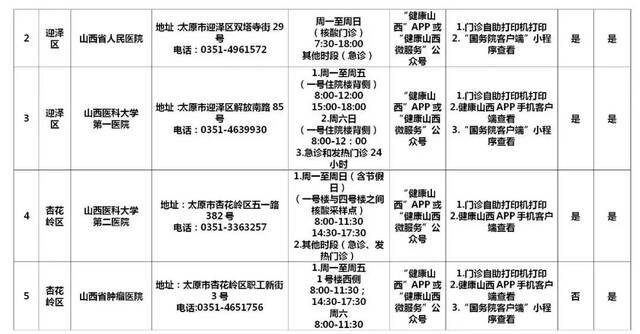 太原市辖区内60所新冠病毒核酸检测机构名单公布