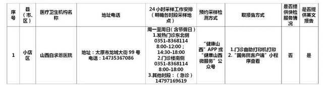 太原市辖区内60所新冠病毒核酸检测机构名单公布