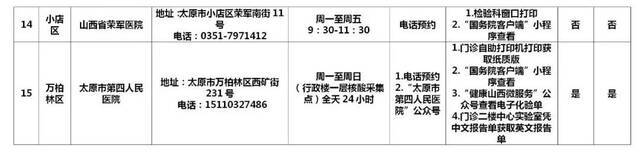 太原市辖区内60所新冠病毒核酸检测机构名单公布