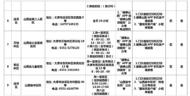 太原市辖区内60所新冠病毒核酸检测机构名单公布