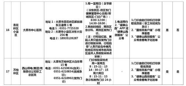 太原市辖区内60所新冠病毒核酸检测机构名单公布