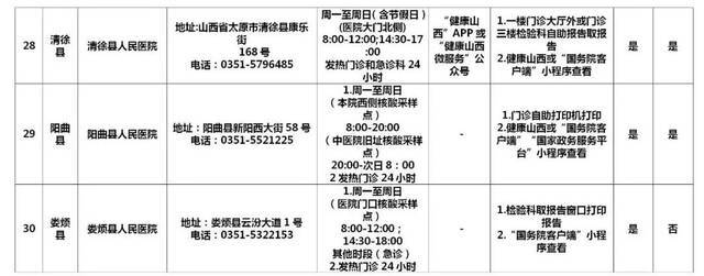 太原市辖区内60所新冠病毒核酸检测机构名单公布