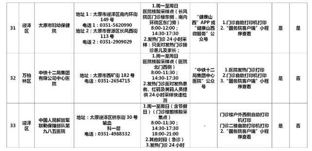 太原市辖区内60所新冠病毒核酸检测机构名单公布