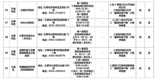 太原市辖区内60所新冠病毒核酸检测机构名单公布