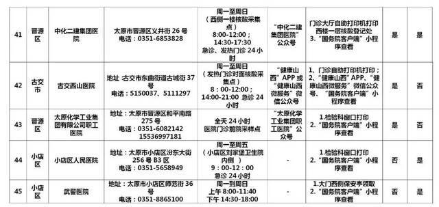 太原市辖区内60所新冠病毒核酸检测机构名单公布