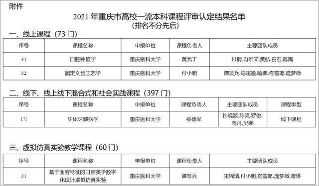 重医附属医院近期要闻速览