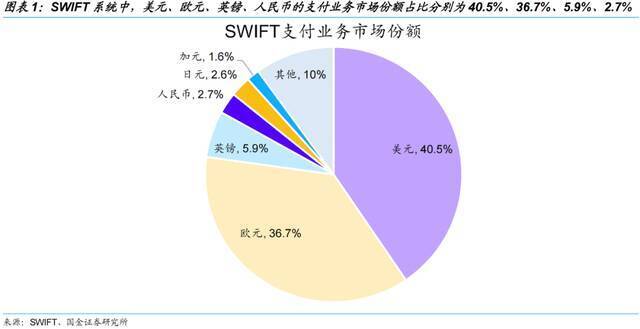 外交部回应俄部分银行被排除出SWIFT系统：中俄将继续开展正常贸易合作