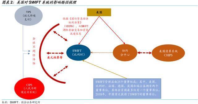 外交部回应俄部分银行被排除出SWIFT系统：中俄将继续开展正常贸易合作