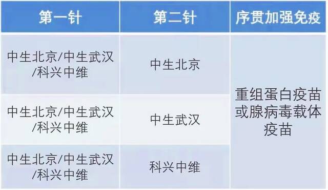 新冠疫苗新打法——序贯加强免疫，你get了吗？