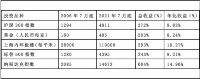 俄乌战争持续，我们的股票怎么办？