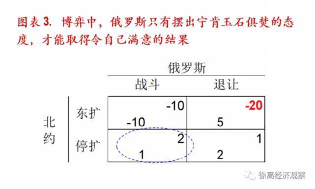 俄乌战争的博弈分析