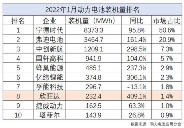 制图：未来汽车日报