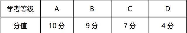 十问十答！带你了解温医大“三位一体”综合测试