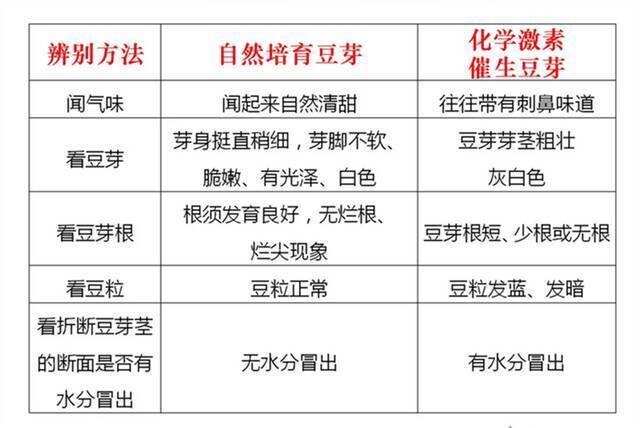 韭菜、豆芽、保健食品……3月1日起实施食品安全信息追溯