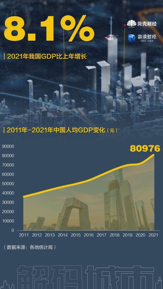 十年增18个GDP万亿城市 哪些城市弯道超车？