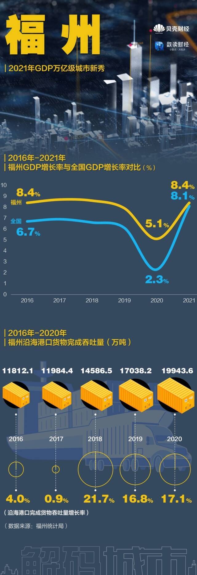 十年增18个GDP万亿城市 哪些城市弯道超车？