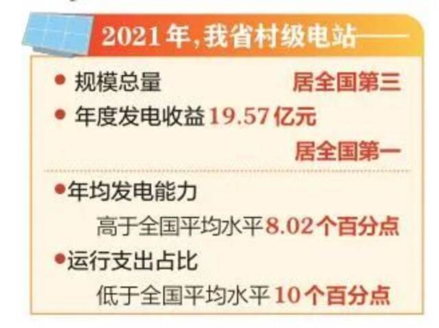 山西光伏帮扶电站年度收益全国第一