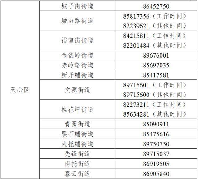 注意！这些来（返）长人员应提前2天主动报备！