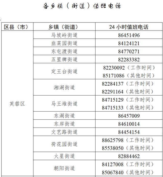 注意！这些来（返）长人员应提前2天主动报备！