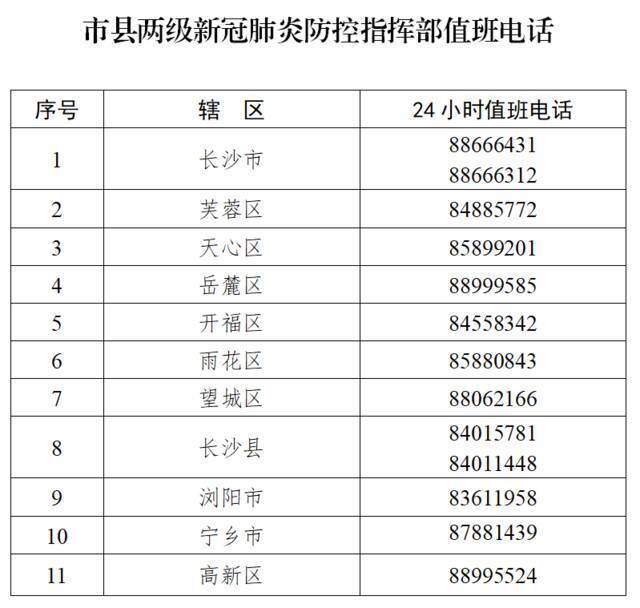 注意！这些来（返）长人员应提前2天主动报备！