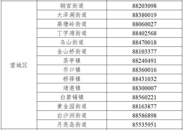 注意！这些来（返）长人员应提前2天主动报备！