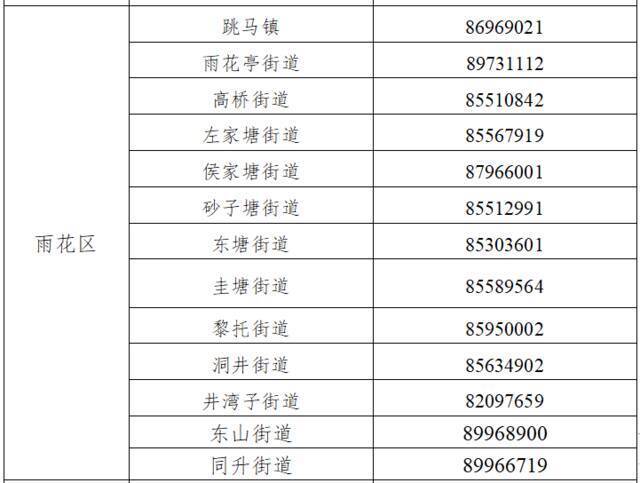 注意！这些来（返）长人员应提前2天主动报备！