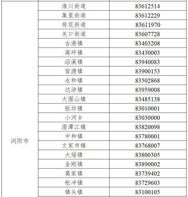 注意！这些来（返）长人员应提前2天主动报备！