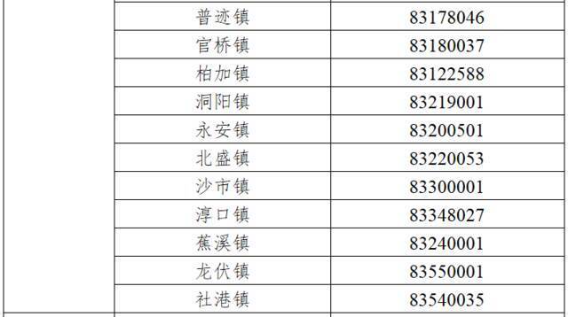 注意！这些来（返）长人员应提前2天主动报备！