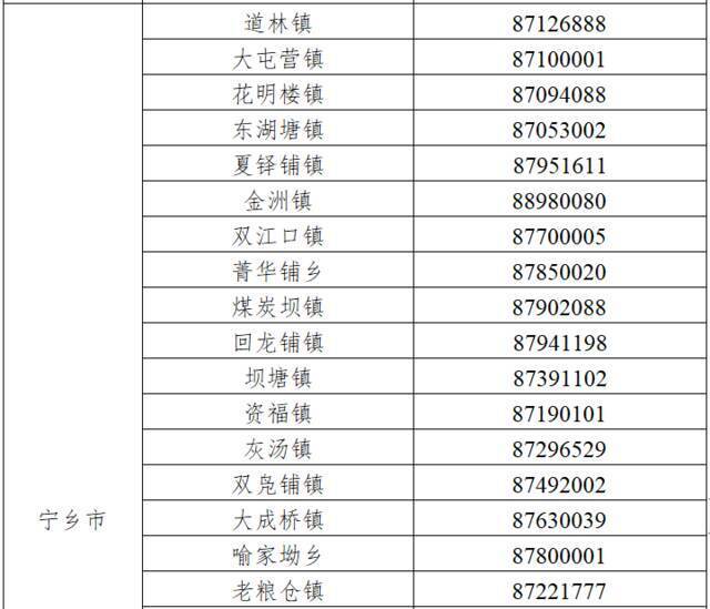 注意！这些来（返）长人员应提前2天主动报备！