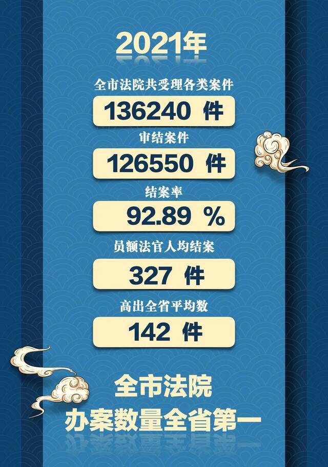 8个聚焦，26项工作！这五年，太原法院交出亮丽答卷！