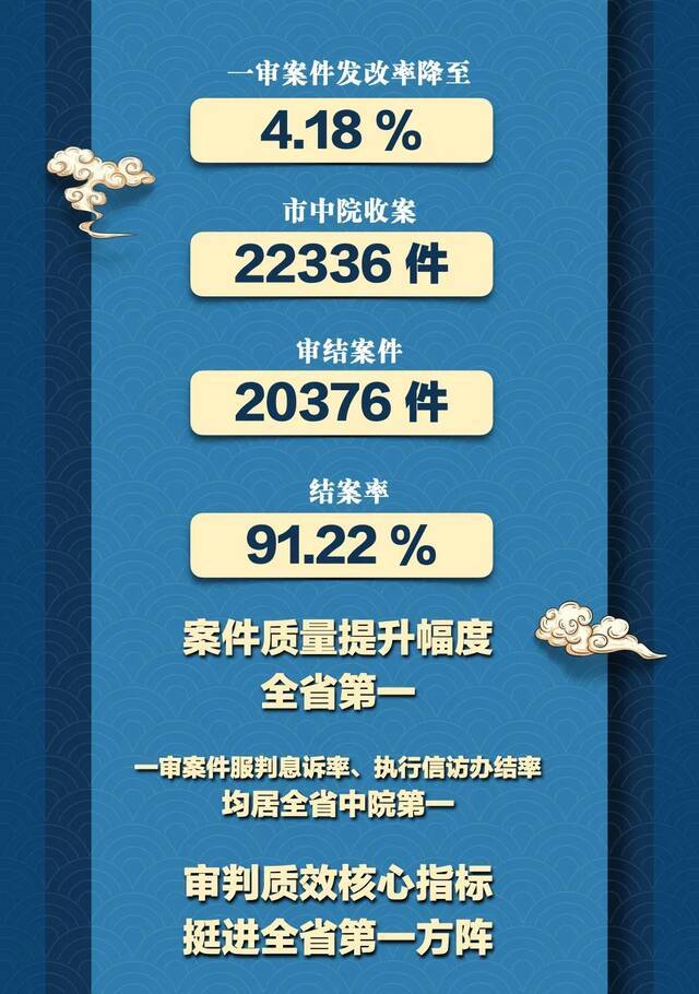 8个聚焦，26项工作！这五年，太原法院交出亮丽答卷！