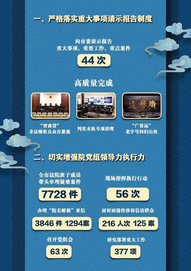 8个聚焦，26项工作！这五年，太原法院交出亮丽答卷！