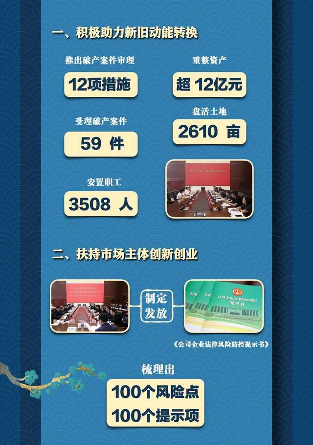 8个聚焦，26项工作！这五年，太原法院交出亮丽答卷！