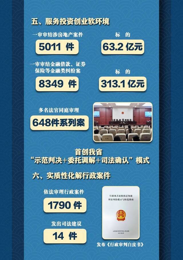 8个聚焦，26项工作！这五年，太原法院交出亮丽答卷！