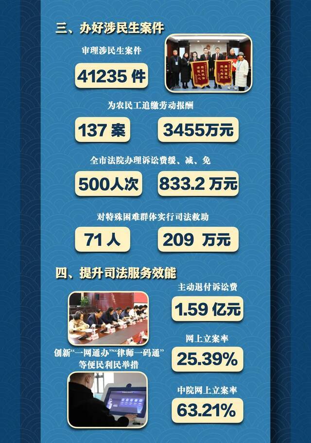 8个聚焦，26项工作！这五年，太原法院交出亮丽答卷！