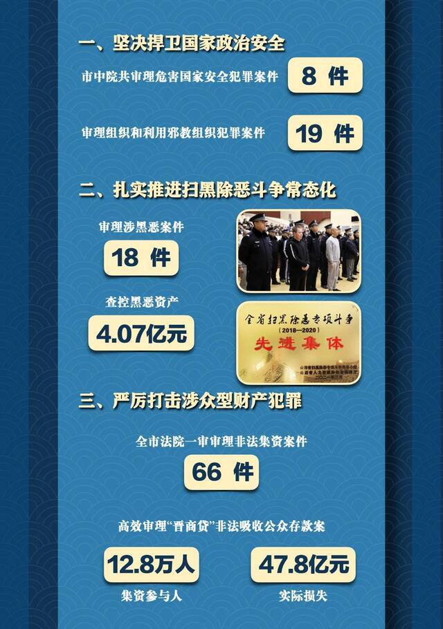 8个聚焦，26项工作！这五年，太原法院交出亮丽答卷！