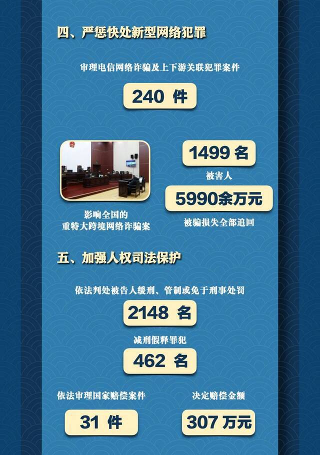 8个聚焦，26项工作！这五年，太原法院交出亮丽答卷！