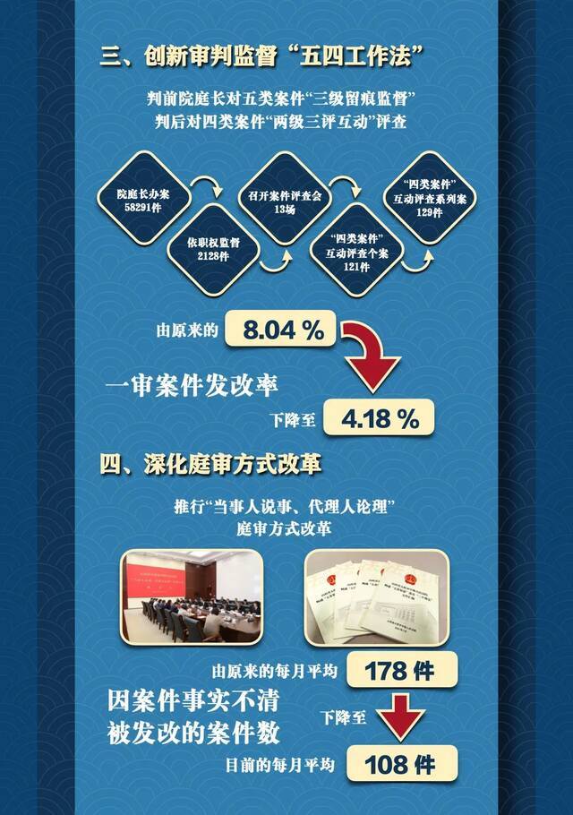 8个聚焦，26项工作！这五年，太原法院交出亮丽答卷！