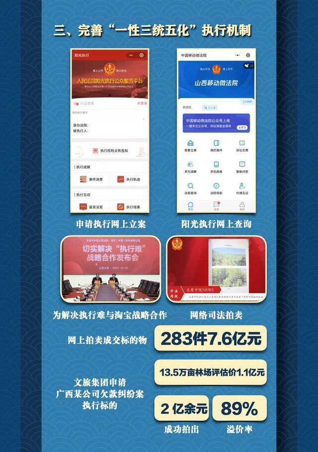 8个聚焦，26项工作！这五年，太原法院交出亮丽答卷！