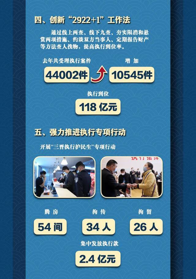 8个聚焦，26项工作！这五年，太原法院交出亮丽答卷！