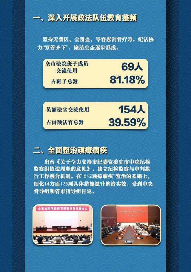 8个聚焦，26项工作！这五年，太原法院交出亮丽答卷！