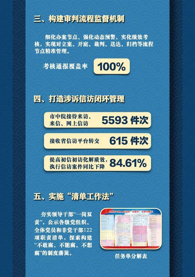 8个聚焦，26项工作！这五年，太原法院交出亮丽答卷！