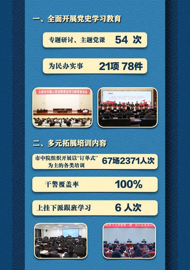 8个聚焦，26项工作！这五年，太原法院交出亮丽答卷！