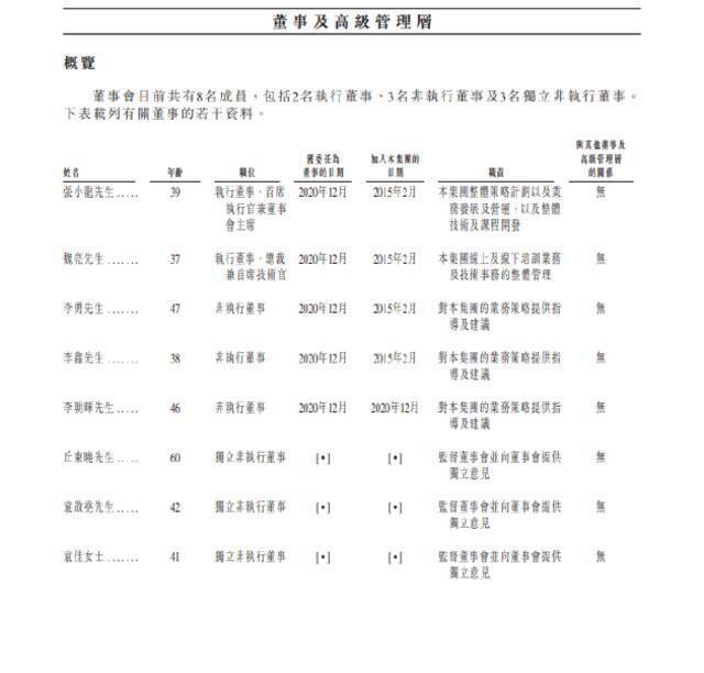 粉笔科技赴港IPO：张小龙、魏亮任执行董事