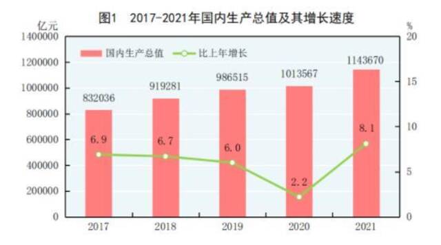 图片来源：国家统计局官网