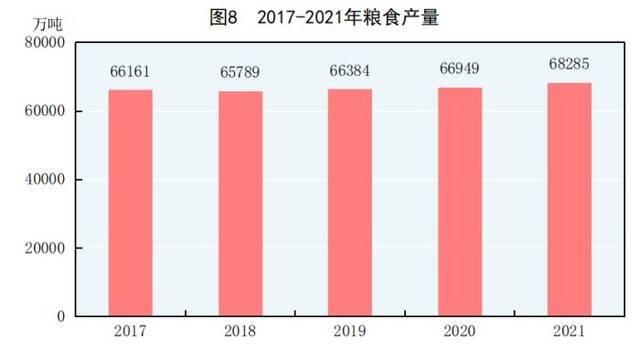 人均GDP突破8万元超世界平均！2021年这些新突破值得铭记